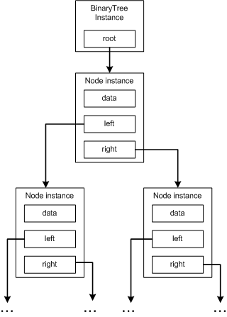 ms379572.datastructures_guide3-fig03(en-US,VS.80).gif