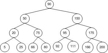 ms379572.datastructures_guide3-fig11(en-US,VS.80).gif