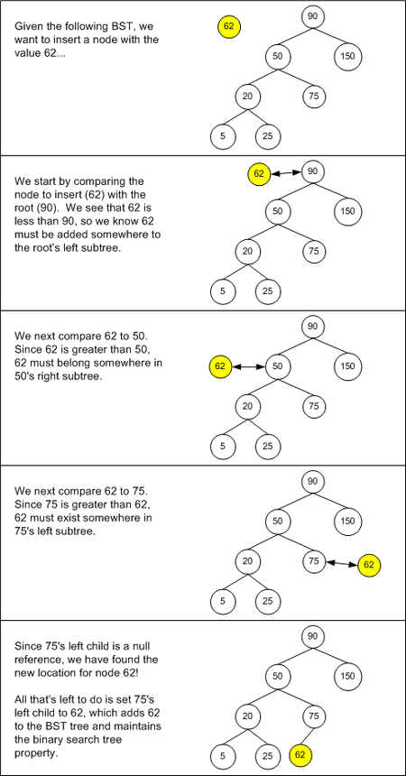 ms379573.datastructures_guide4-fig01(en-US,VS.80).gif