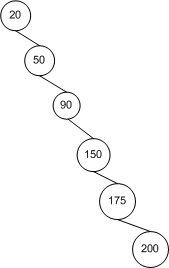 ms379572.datastructures_guide3-fig08(en-US,VS.80).gif