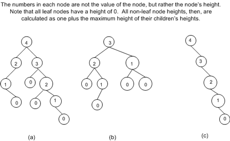 ms379573.datastructures_guide4-fig03(en-US,VS.80).gif