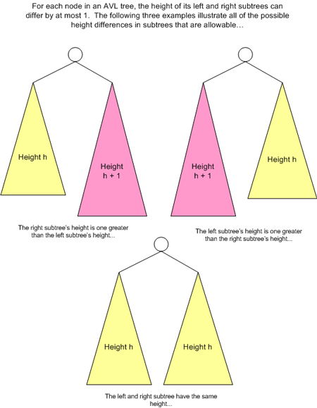 ms379573.datastructures_guide4-fig04(en-US,VS.80).gif