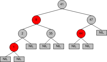 ms379573.datastructures_guide4-fig07(en-US,VS.80).gif