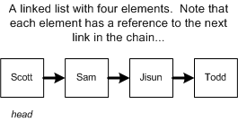 ms379575.datastructures_guide6-fig02(en-US,VS.80).gif