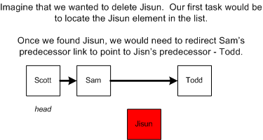 ms379573.datastructures_guide4-fig09(en-US,VS.80).gif