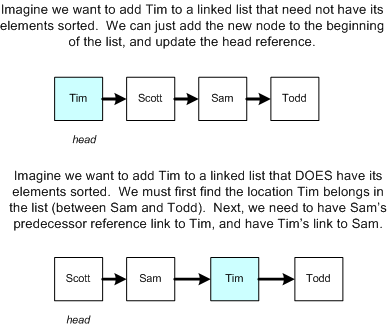 ms379573.datastructures_guide4-fig10(en-US,VS.80).gif