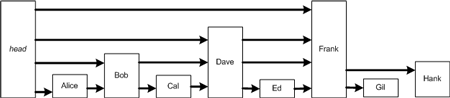 ms379573.datastructures_guide4-fig12(en-US,VS.80).gif