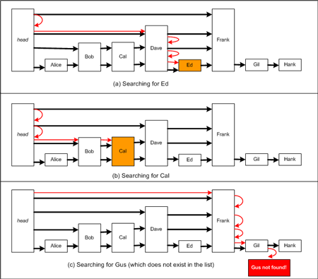 ms379573.datastructures_guide4-fig13(en-US,VS.80).gif