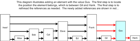 ms379573.datastructures_guide4-fig14(en-US,VS.80).gif