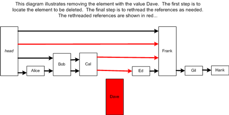 ms379573.datastructures_guide4-fig15(en-US,VS.80).gif