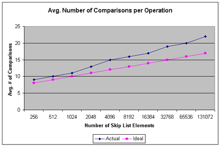 ms379573.datastructures_guide4-fig16(en-US,VS.80).gif