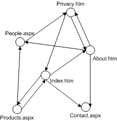 ms379574.datastructures_guide5-fig02(en-US,VS.80).gif
