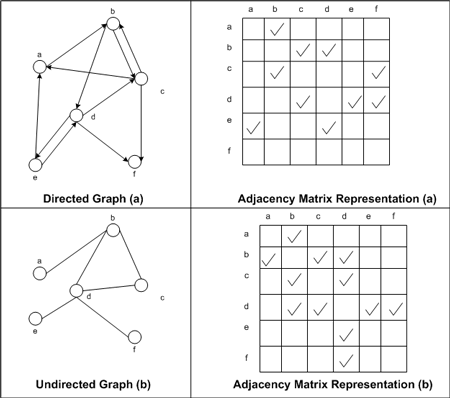 ms379574.datastructures_guide5-fig05(en-US,VS.80).gif