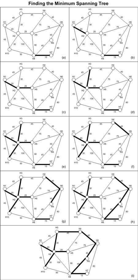 ms379574.datastructures_guide5-fig08(en-US,VS.80).gif