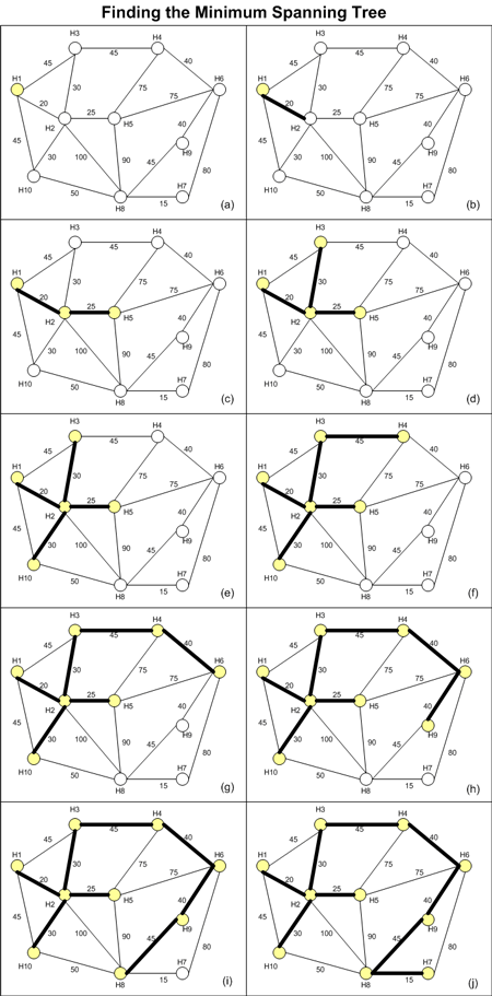 ms379574.datastructures_guide5-fig09(en-US,VS.80).gif
