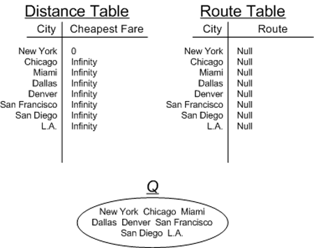 ms379574.datastructures_guide5-fig11(en-US,VS.80).gif