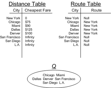 ms379574.datastructures_guide5-fig12(en-US,VS.80).gif
