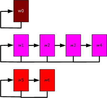 ms379575.datastructures_guide6-fig03(en-US,VS.80).gif