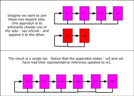 ms379575.datastructures_guide6-fig04(en-US,VS.80).gif