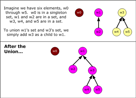 ms379575.datastructures_guide6-fig06(en-US,VS.80).gif