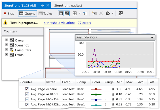 Running load test graphs view