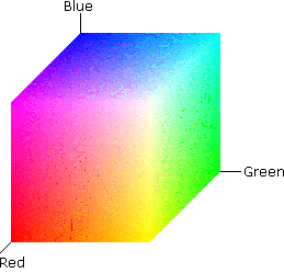 RGB color space cube at maximum values