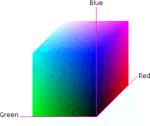 RGB color space cube at minimum values