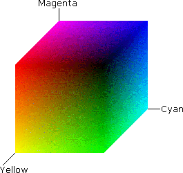 CMY color space cube at maximum values