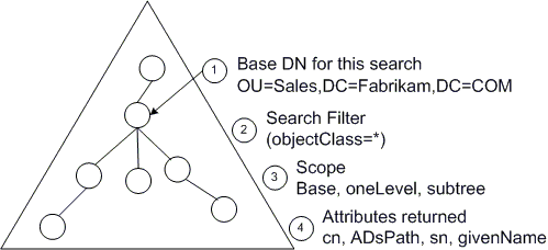 Search example diagram