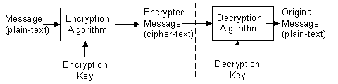 ms867086.cryptapi_2(en-us,MSDN.10).gif