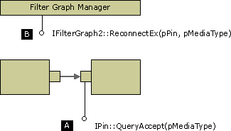 Figure 1b. Changing formats when the graph is stopped 