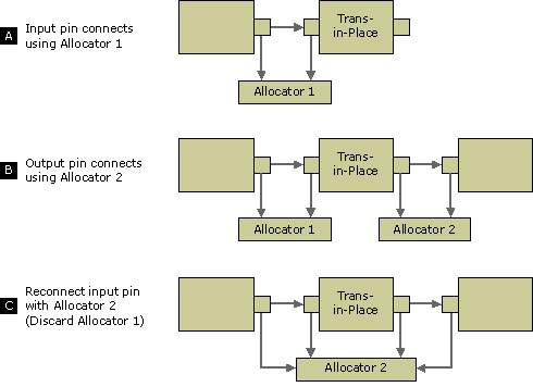 Figure 2. Reconnecting pins on a trans-in-place filter image 