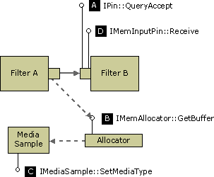 Figure 3. QueryAccept (Downstream) image 
