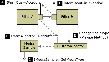 Figure 5. QueryAccept (Upstream) image 