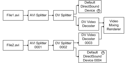 Blender filter graph image 