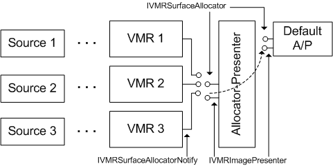 VMRMulti filter graph image 