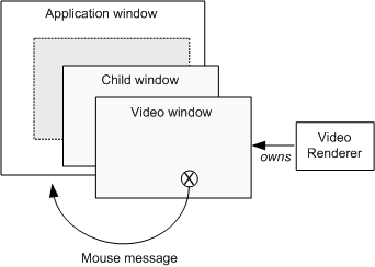 Image: Video window message drain 