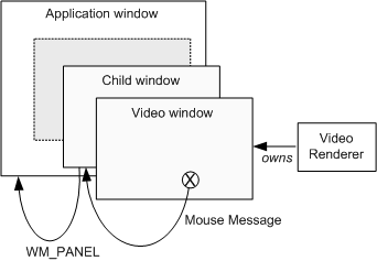 Image: Subclassed control 