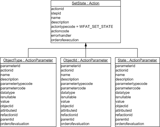 Action - Set State 