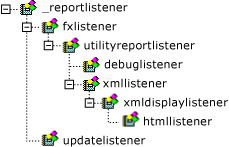 Report Listener Class Hierarchy