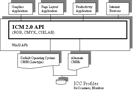 ms969981.icmwp3(en-us,MSDN.10).gif