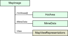 MapImage Class