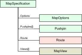 MapSpecification Class