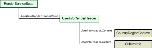 UserInfoRenderHeader Class