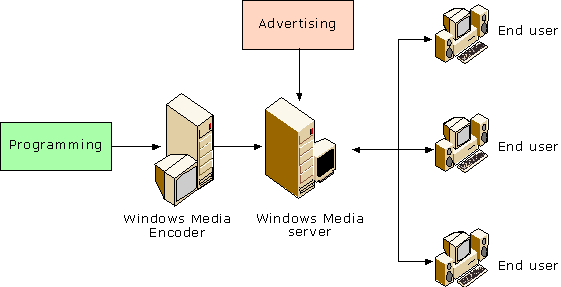 Figure 7. Components setup for a personalized broadcast image 