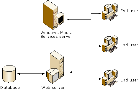 Figure 8. Interaction between Web components image 