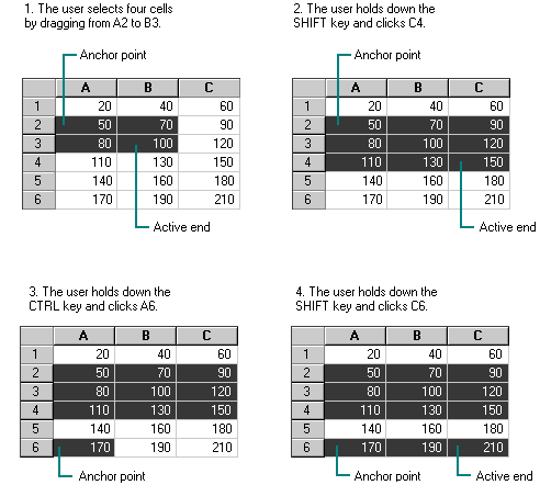 Selection within a spreadsheet