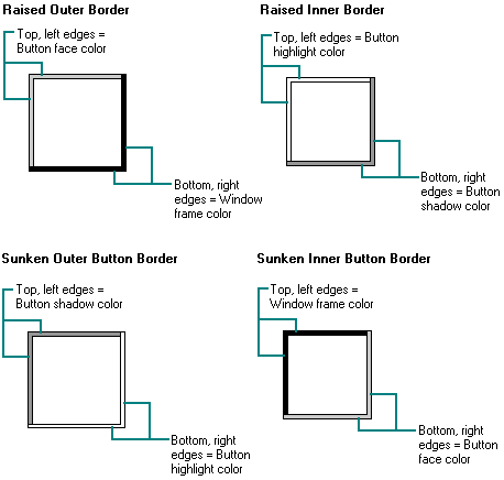 Basic border styles