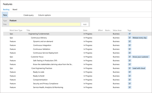 Title: Engeineering Fundamentals embedded in Visual Studio Team Services - Description: Screenshot showing the Engineering Fundamentals as they appear in a project backlog in Visual Studio Team Services. 