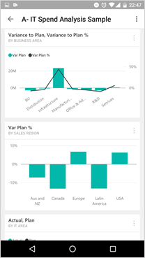 Title: Figure 1. Power BI Mobile dashboard view - Description: Graphs shown on the Power BI dashboard.